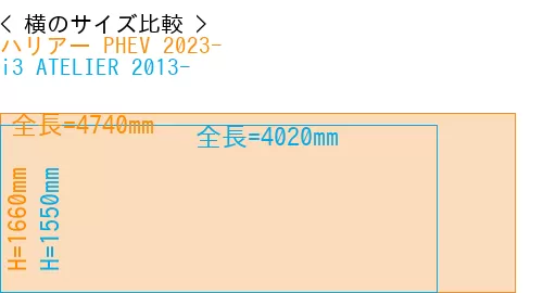 #ハリアー PHEV 2023- + i3 ATELIER 2013-